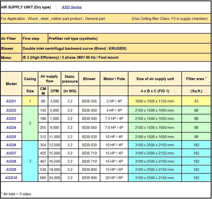 3.รูปตารางSPEC - AIR SUPPLY BOOTH - ASD